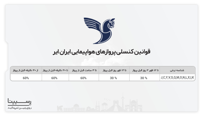شرایط استرداد بلیط هواپیمایی ایران ایر بلیط پرواز گرگان مشهد ایران ایر